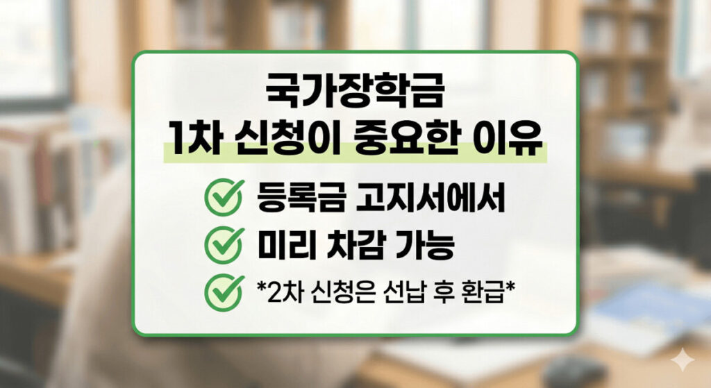 직장인이 사이버대 국가장학금 신청과 등록금 혜택을 확인하는 모습