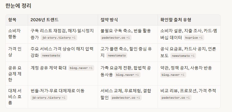 퍼플렉시티를 이용하여 시장 트렌드를 조사할 때 조사 기준을 구체적으로 지정했을 때의 결과를 보여주는 이미지