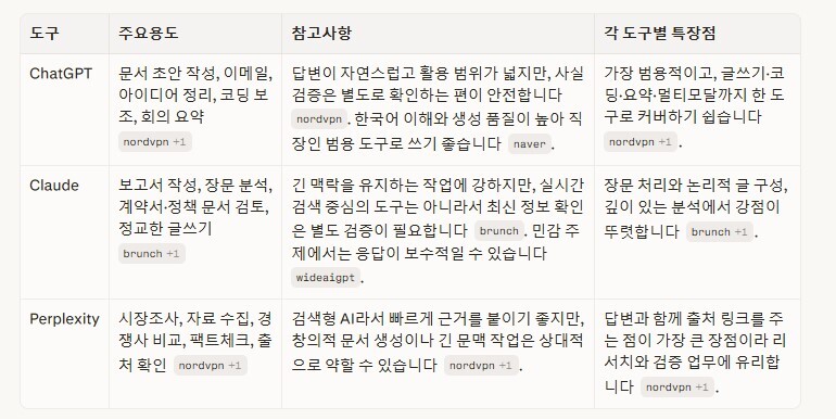 퍼플렉시티를 이용하여 경쟁사 기능으르 비교한 결과를 보여주는 이미지