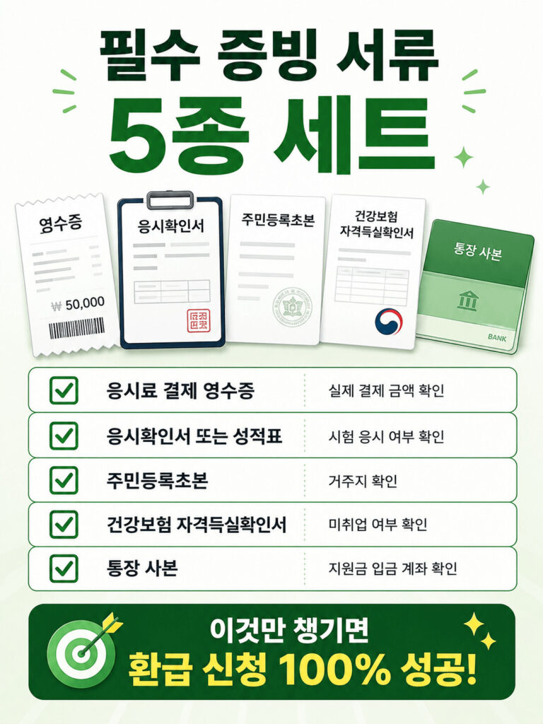 자격증 응시료 지원금 환급 신청을 위한 필수 서류 체크리스트 이미지로 영수증, 응시확인서, 주민등록초본, 건강보험 자격득실확인서, 통장 사본 등 제출 서류와 필요 이유를 한눈에 정리한 인포그래픽