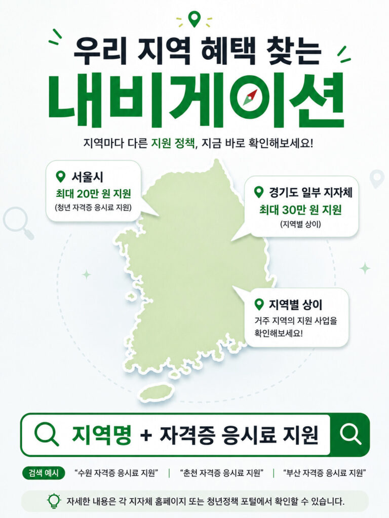 지역별 자격증 응시료 지원 사업을 찾는 방법을 설명하는 인포그래픽으로 서울시와 경기도 일부 지자체의 지원 사례와 '지역명 + 자격증 응시료 지원' 검색 방법을 안내하는 이미지