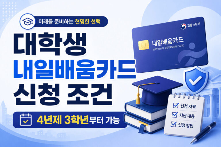 대학생 내일배움카드 신청 조건과 4년제 3학년부터 가능한 신청 자격을 안내하는 대표 이미지